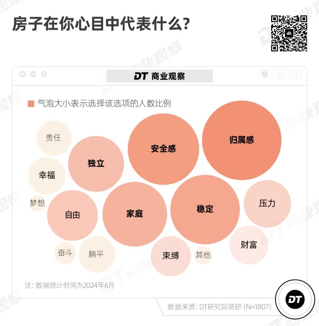 年轻人还打算买房吗？｜2024买房意愿调查报告