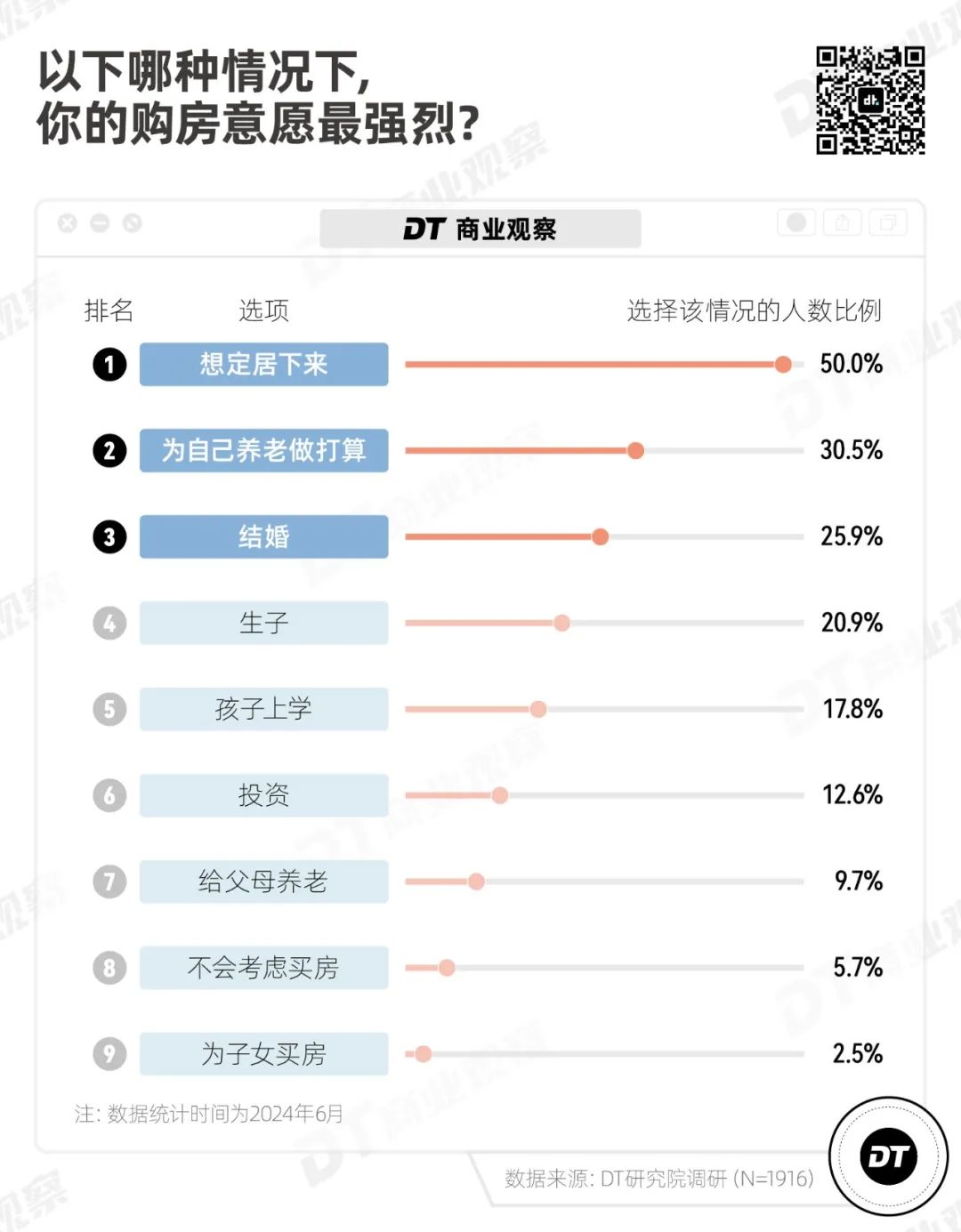 年轻人还打算买房吗？｜2024买房意愿调查报告