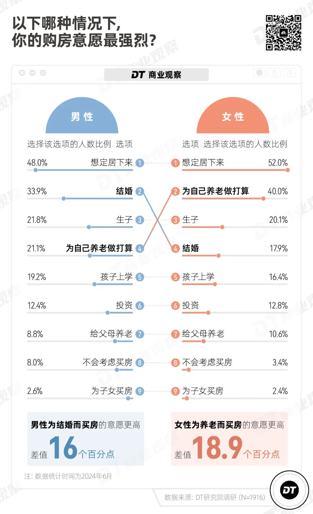 年轻人还打算买房吗？｜2024买房意愿调查报告