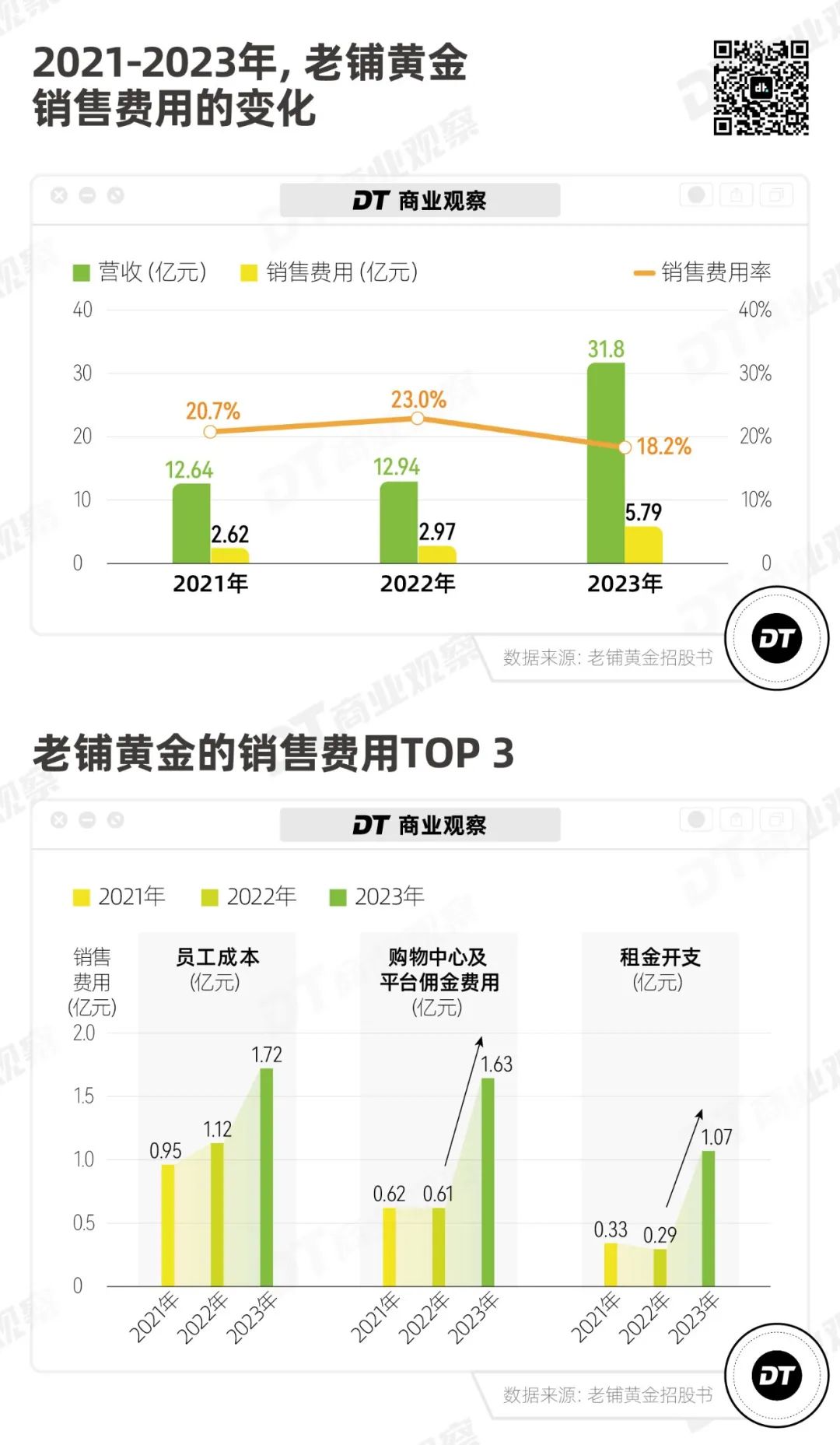 全中国最有钱的贵妇，都在这里乖乖排队