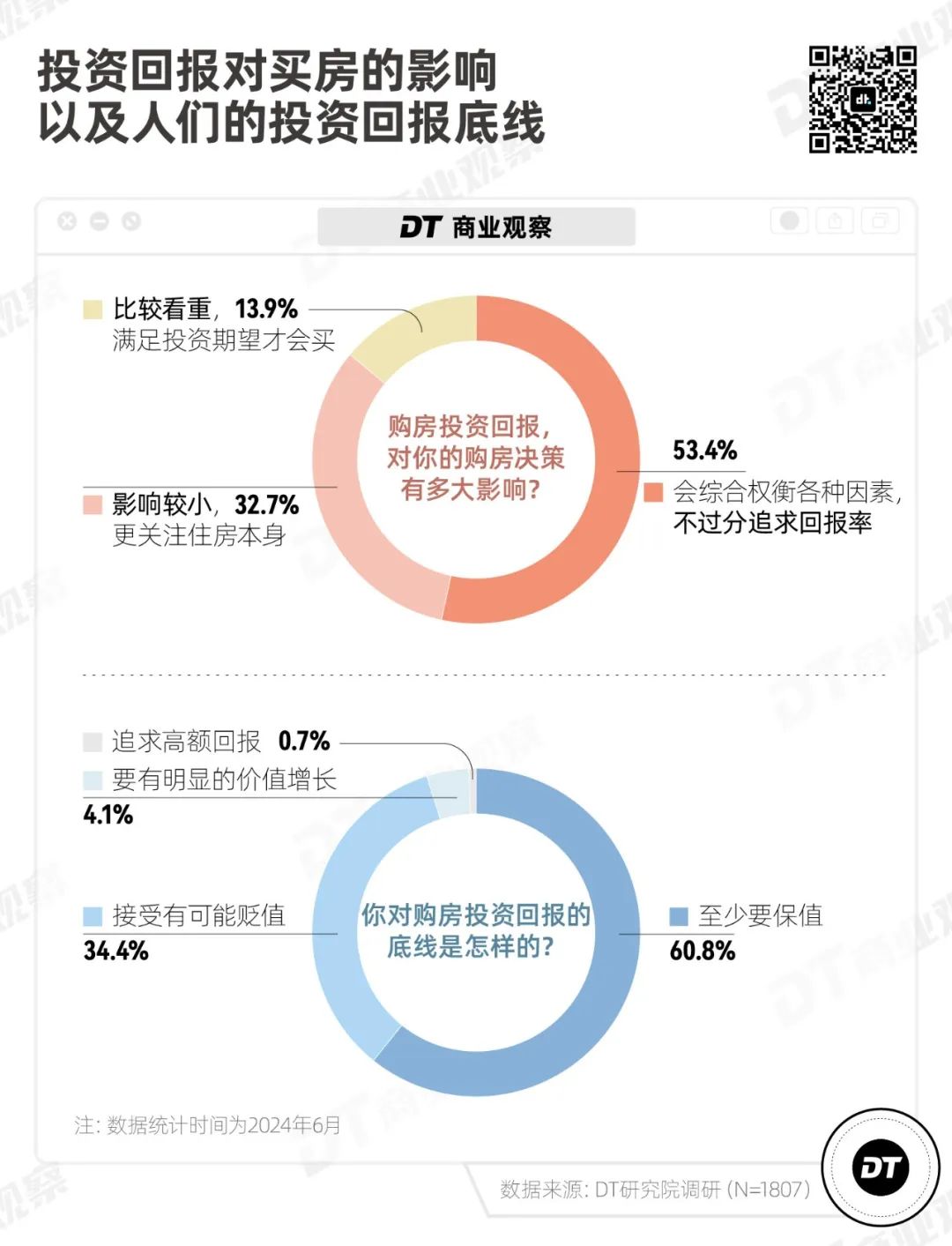 年轻人还打算买房吗？｜2024买房意愿调查报告