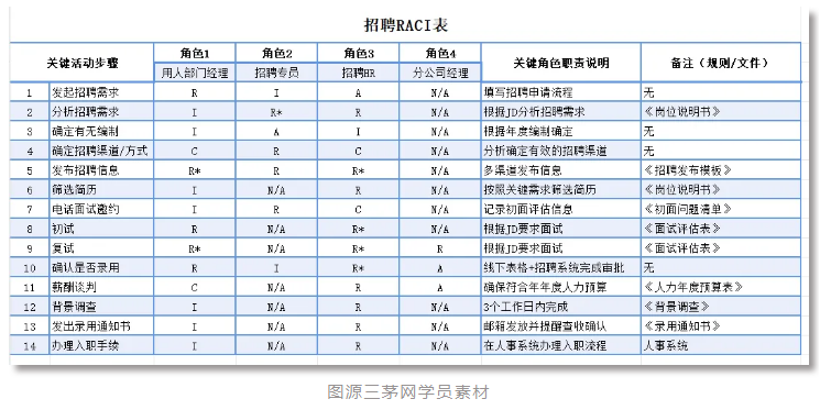 同为HRBP，月薪8k与20k的差距如何跨越？