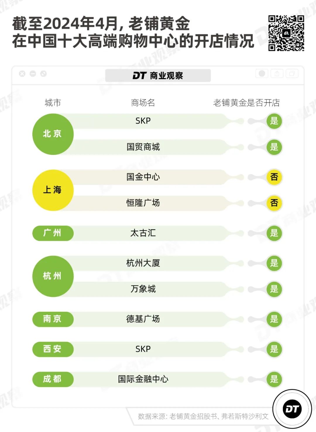 全中国最有钱的贵妇，都在这里乖乖排队