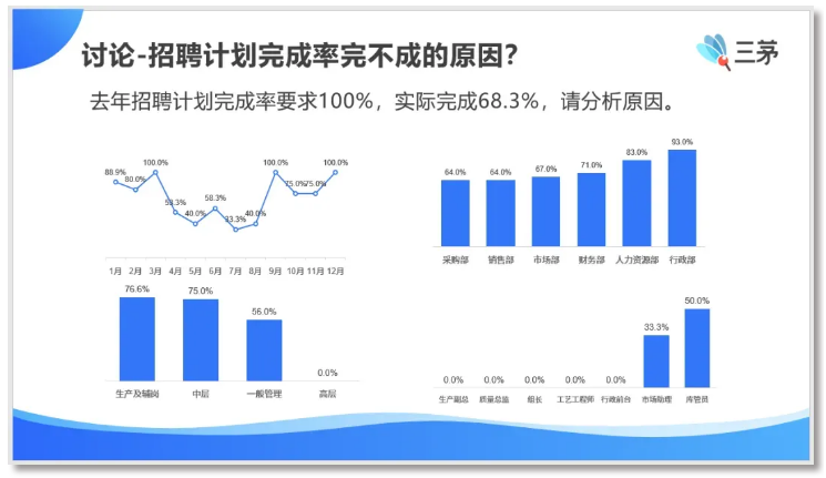 同为HRBP，月薪8k与20k的差距如何跨越？