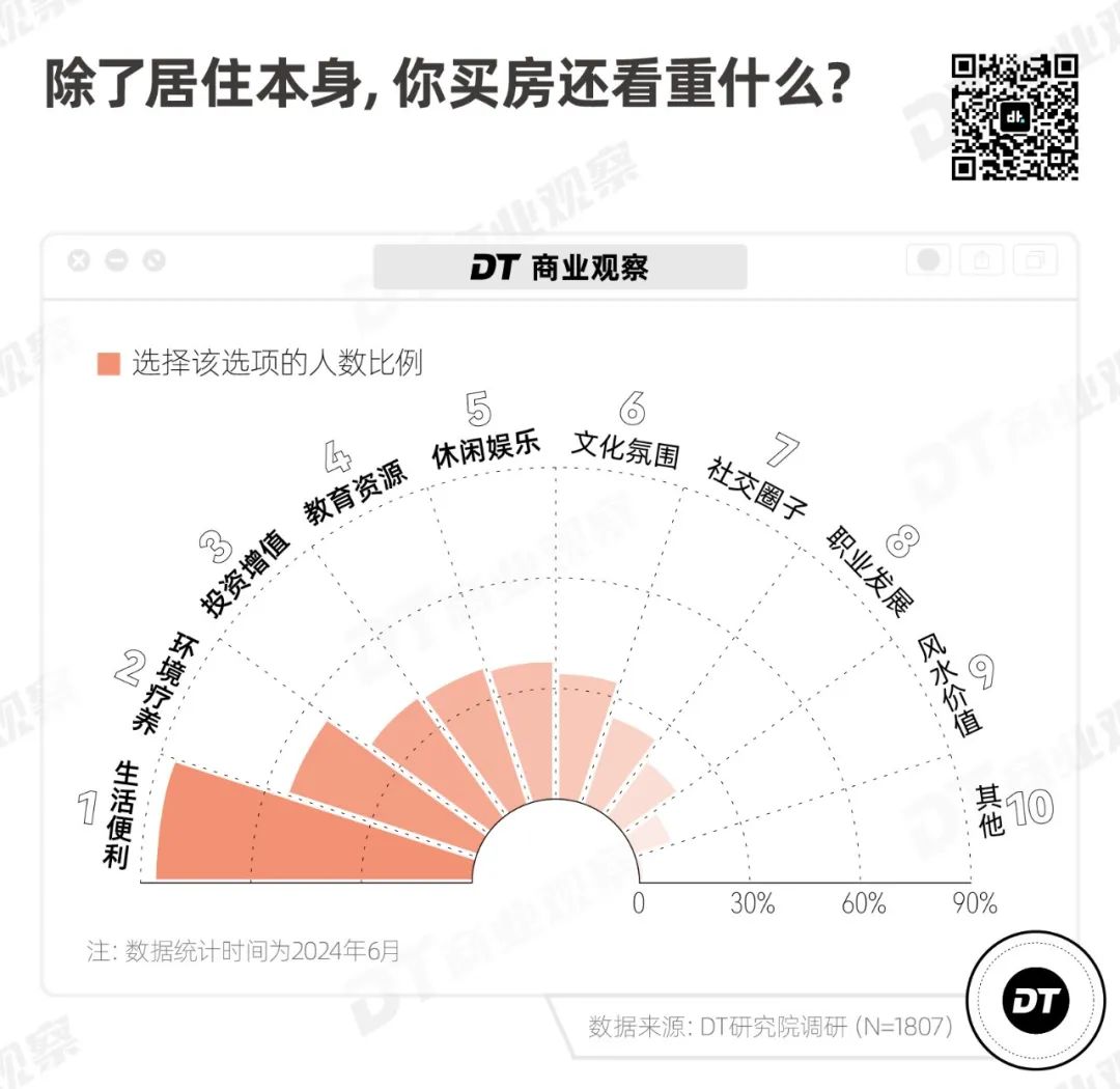 年轻人还打算买房吗？｜2024买房意愿调查报告