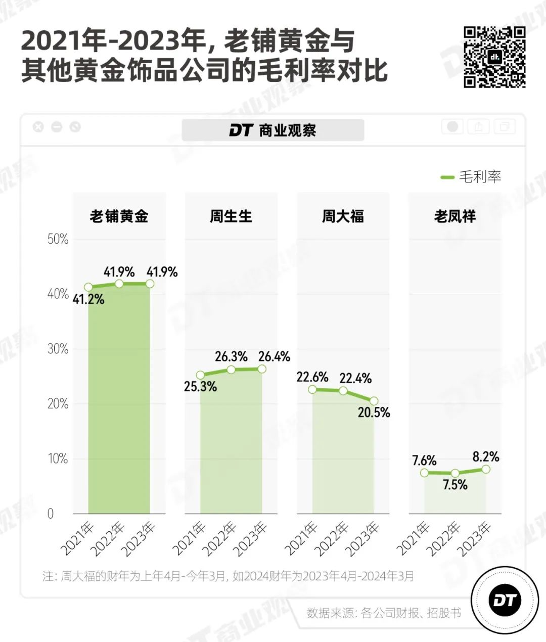 全中国最有钱的贵妇，都在这里乖乖排队