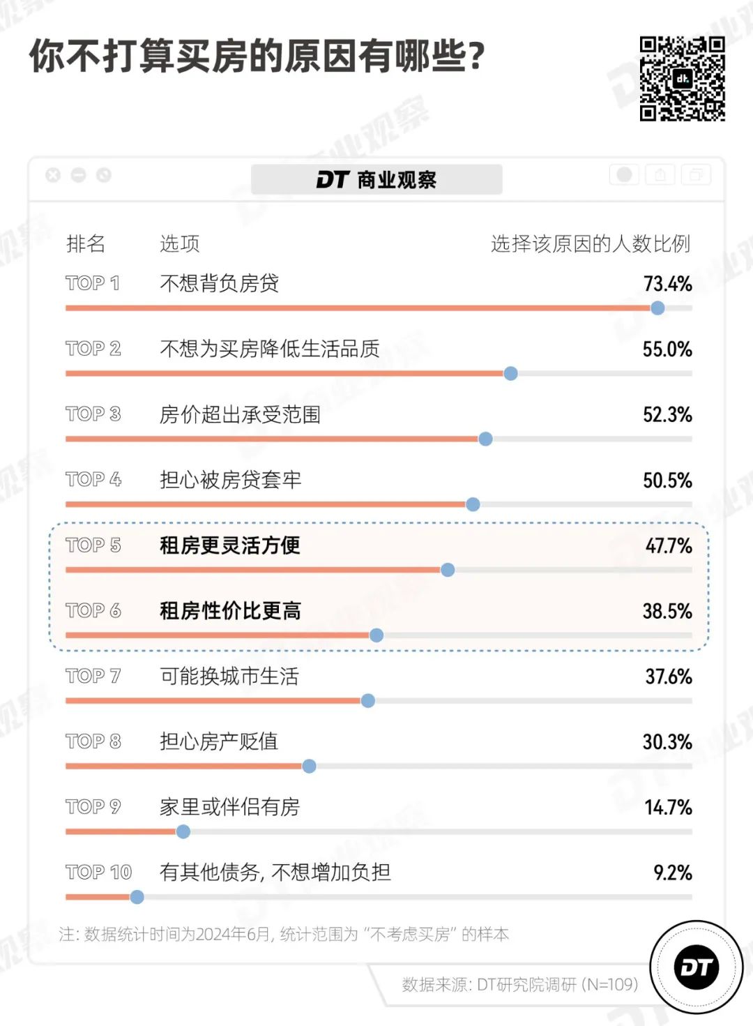 年轻人还打算买房吗？｜2024买房意愿调查报告