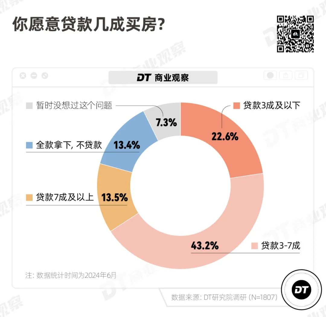 年轻人还打算买房吗？｜2024买房意愿调查报告