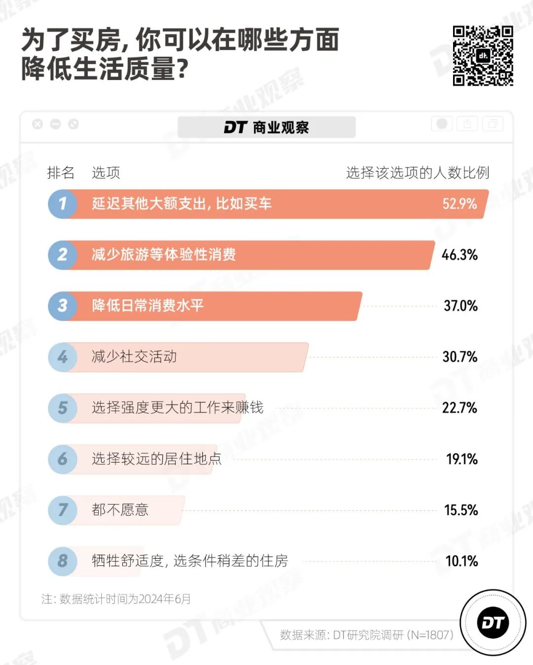 年轻人还打算买房吗？｜2024买房意愿调查报告