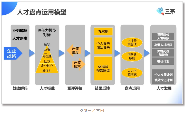 同为HRBP，月薪8k与20k的差距如何跨越？