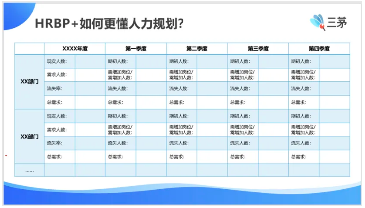 “我是如何转型成为一名被嫌弃的HRBP的？”