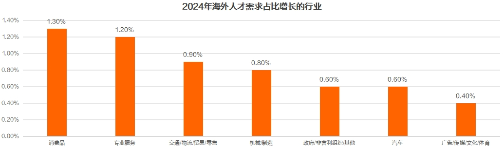 猎聘《2024中国海外留学人才洞察报告》发布！