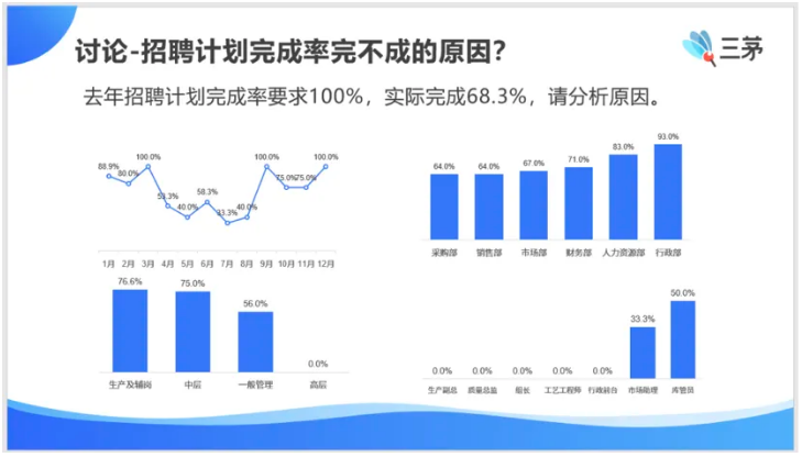 “我是如何转型成为一名被嫌弃的HRBP的？”