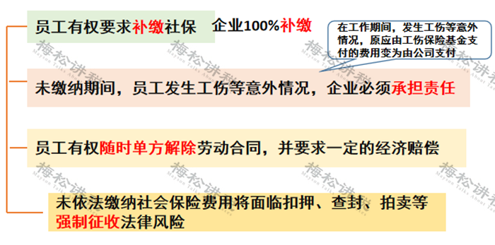 社保和工资不一致违法吗？最新答复来了！