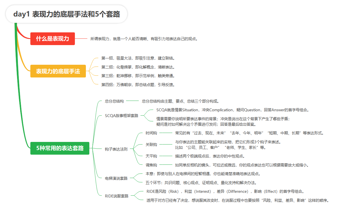 【读书笔记】超级个体:打造你的多维竞争力