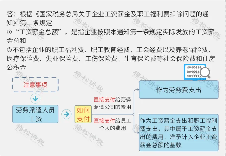 恭喜了！全额返还！截至2024年12月31日！（工会经费继续返还）