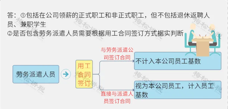 恭喜了！全额返还！截至2024年12月31日！（工会经费继续返还）