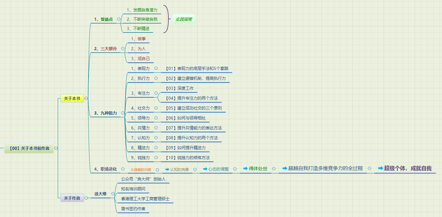 无痛阅读-《超级个体-打造你的多维竞争力》读书笔记