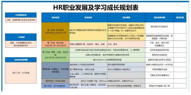 理想裁员招聘HR近70%，为什么这些HR首当其冲？