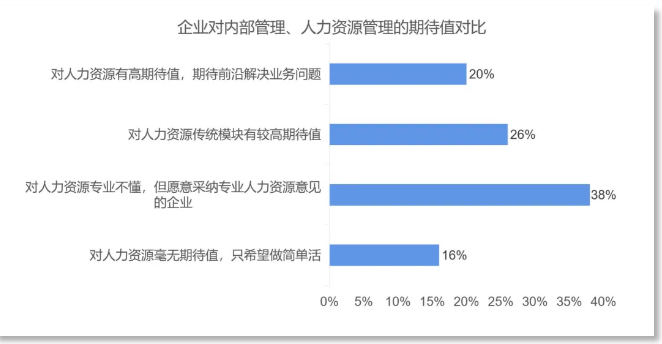 理想裁员招聘HR近70%，为什么这些HR首当其冲？