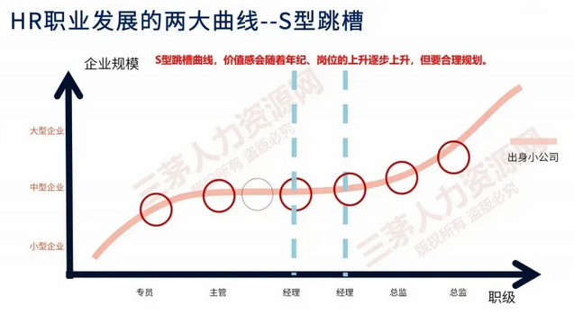 理想裁员招聘HR近70%，为什么这些HR首当其冲？