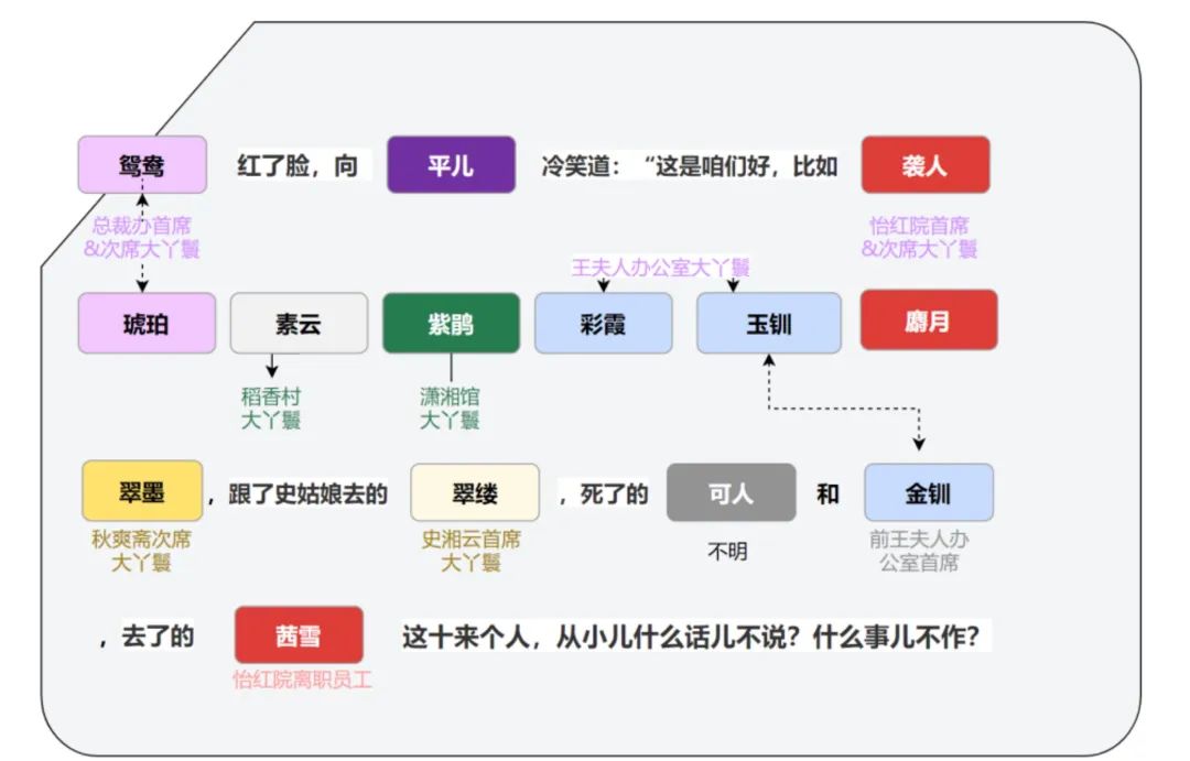 职场红楼：难以上岸的职场大丫鬟