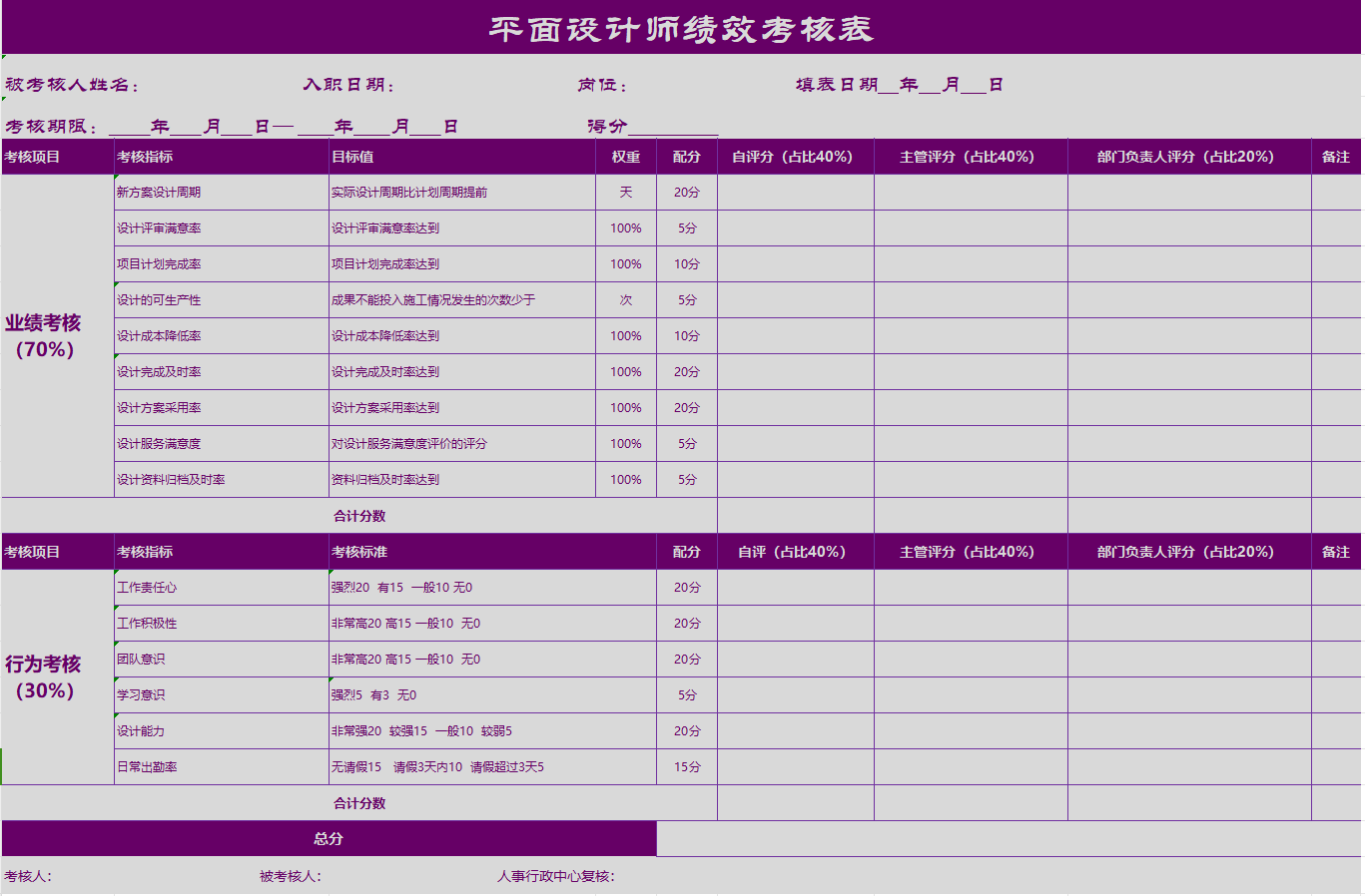 薪酬体系构建：年薪30W的HR是这样操作的…