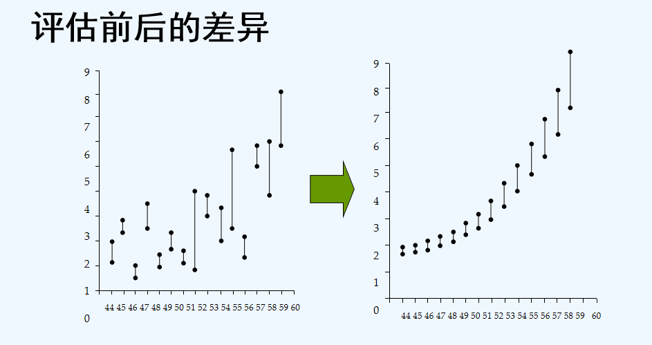 薪酬体系构建：年薪30W的HR是这样操作的…