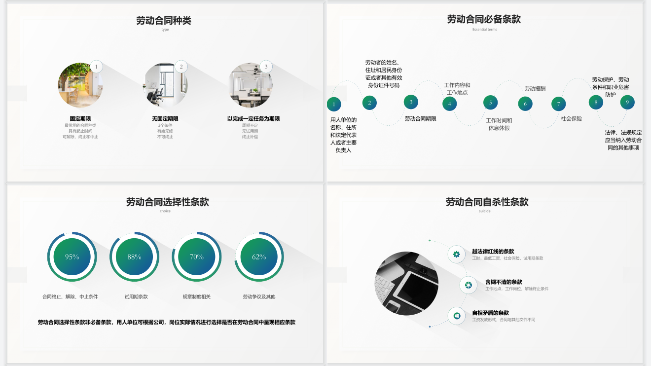 避开这2点，有效提升80%劳动纠纷胜诉率