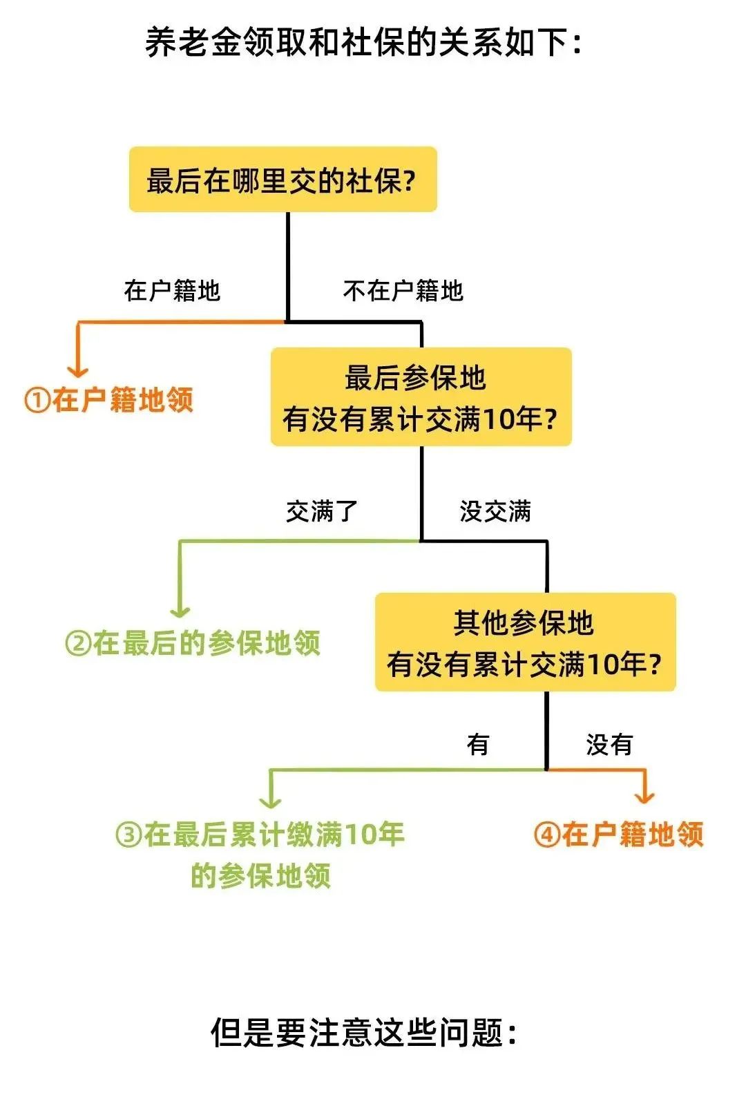 社保没缴满15年的有救了！人社局：2024年这样处理！