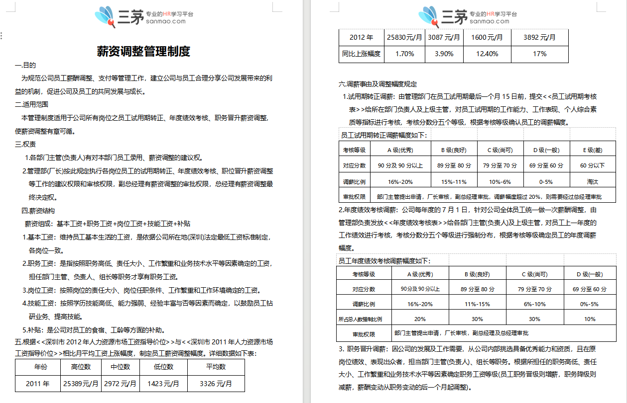 薪酬体系构建：年薪30W的HR是这样操作的…