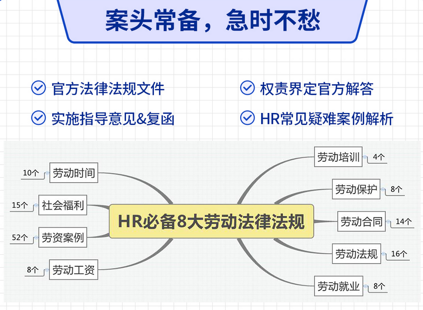 避开这2点，有效提升80%劳动纠纷胜诉率