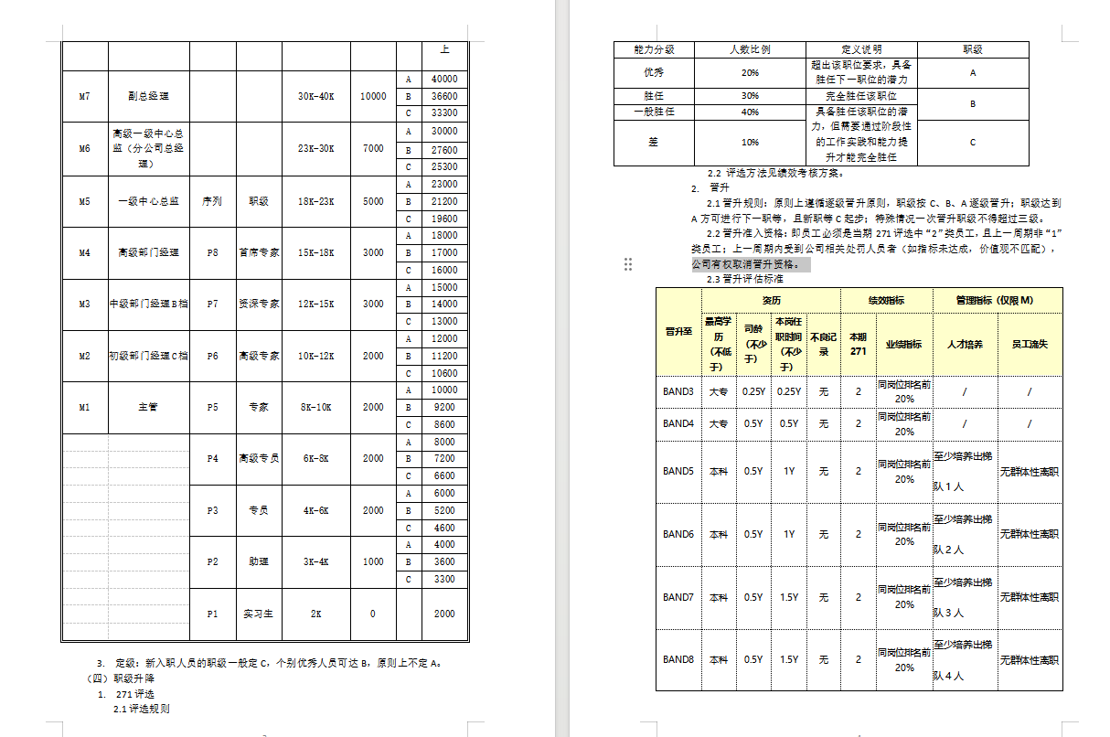 薪酬体系构建：年薪30W的HR是这样操作的…