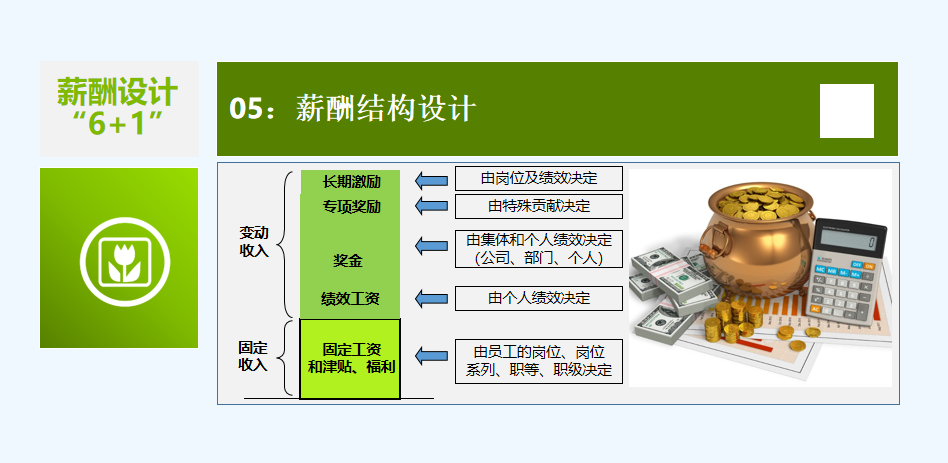 薪酬体系构建：年薪30W的HR是这样操作的…