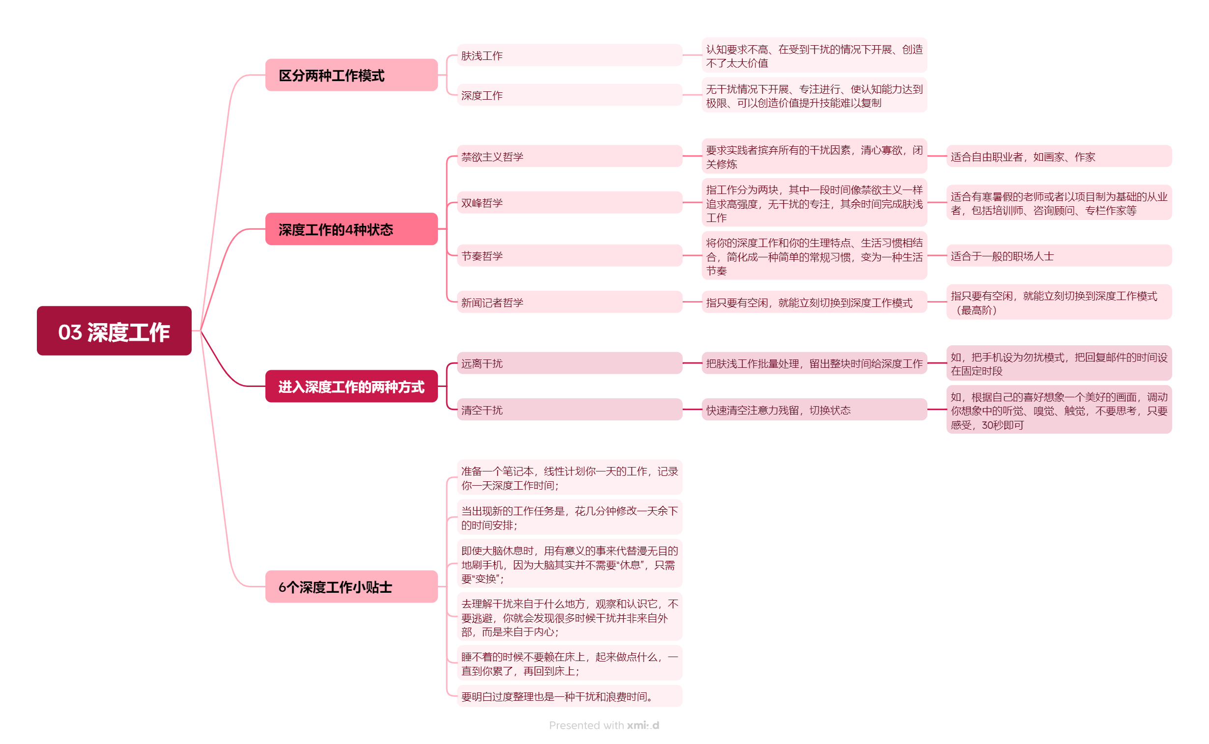 《超级个体:打造你的多维竞争力》学习笔记