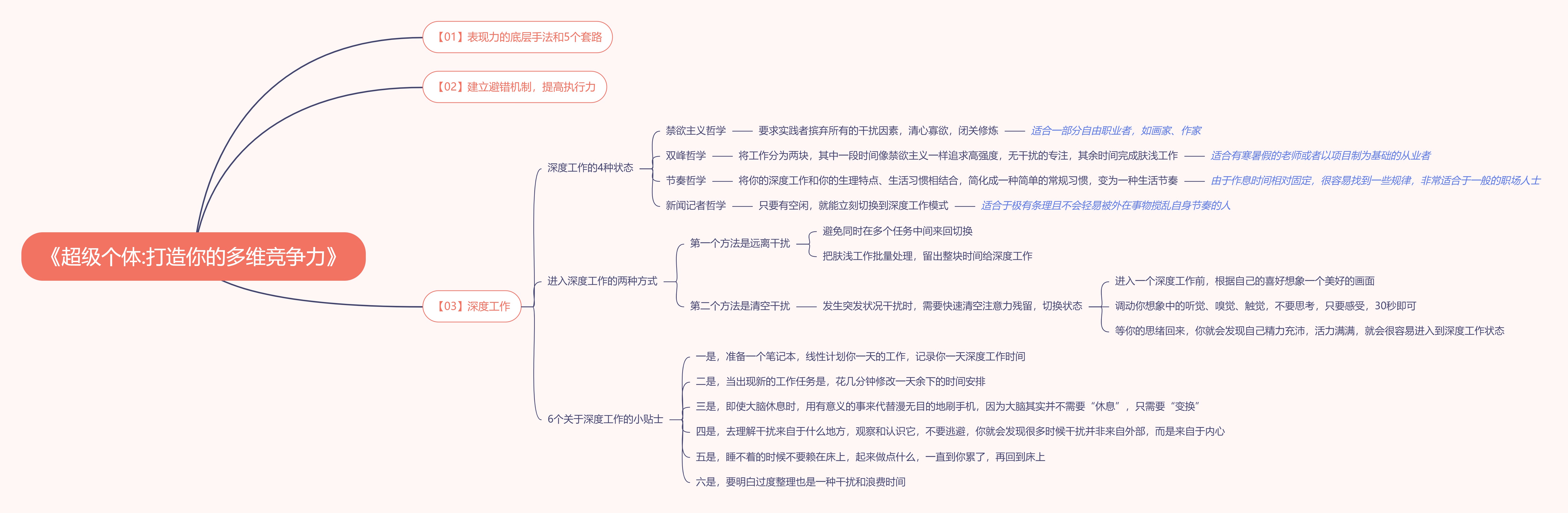 《超级个体——打造你的多维竞争力》读书笔记