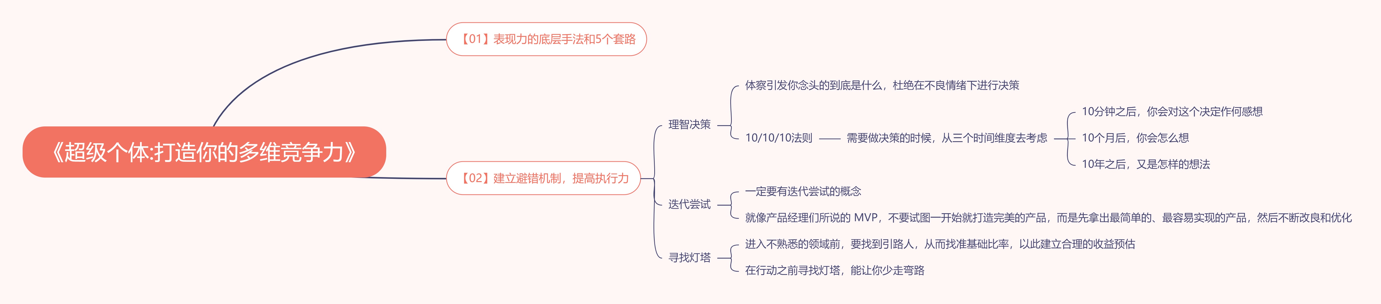 《超级个体——打造你的多维竞争力》读书笔记