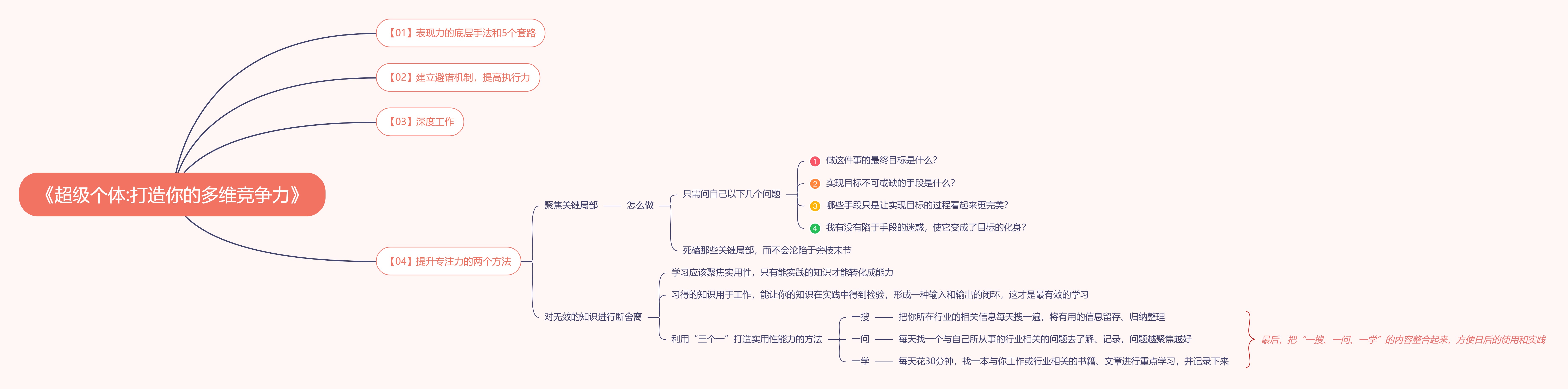 《超级个体——打造你的多维竞争力》读书笔记