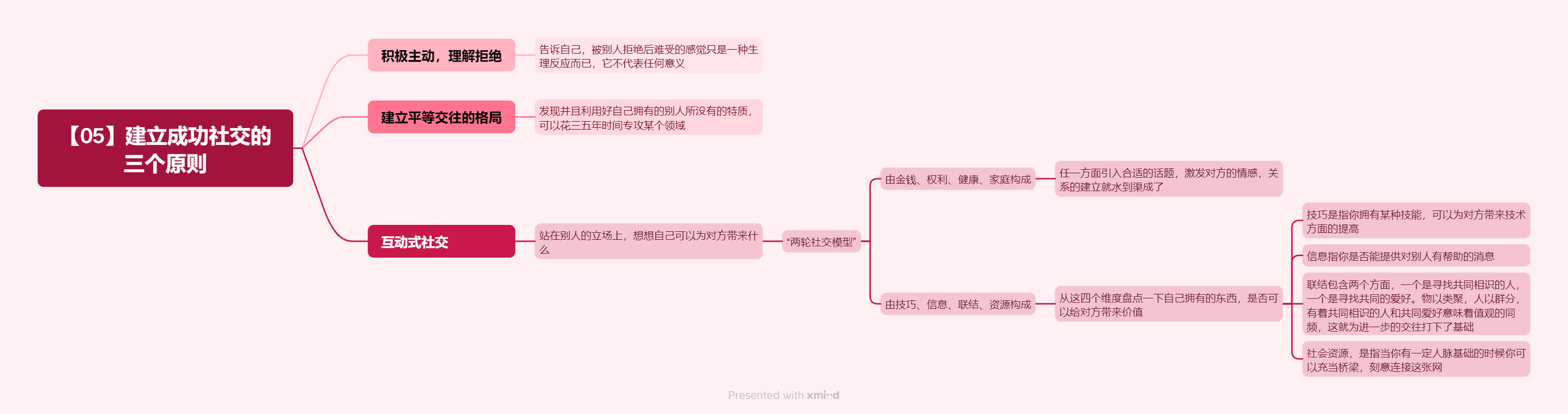 《超级个体:打造你的多维竞争力》学习笔记