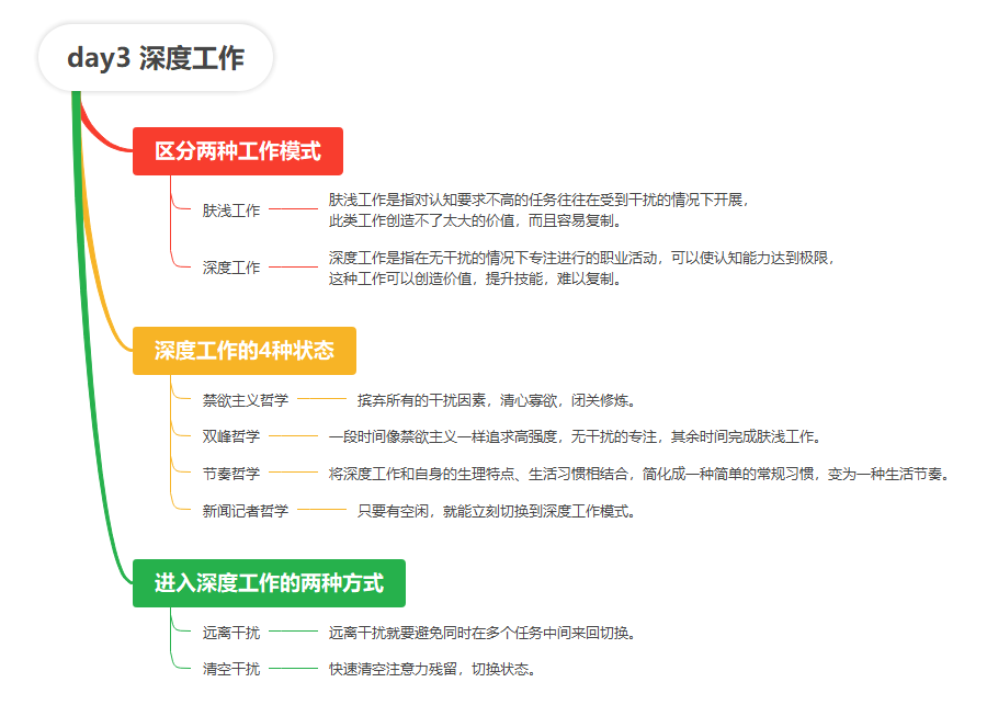 【读书笔记】超级个体:打造你的多维竞争力