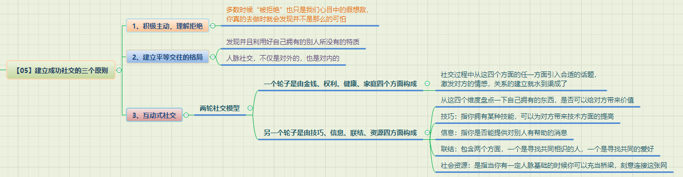 无痛阅读-《超级个体-打造你的多维竞争力》读书笔记