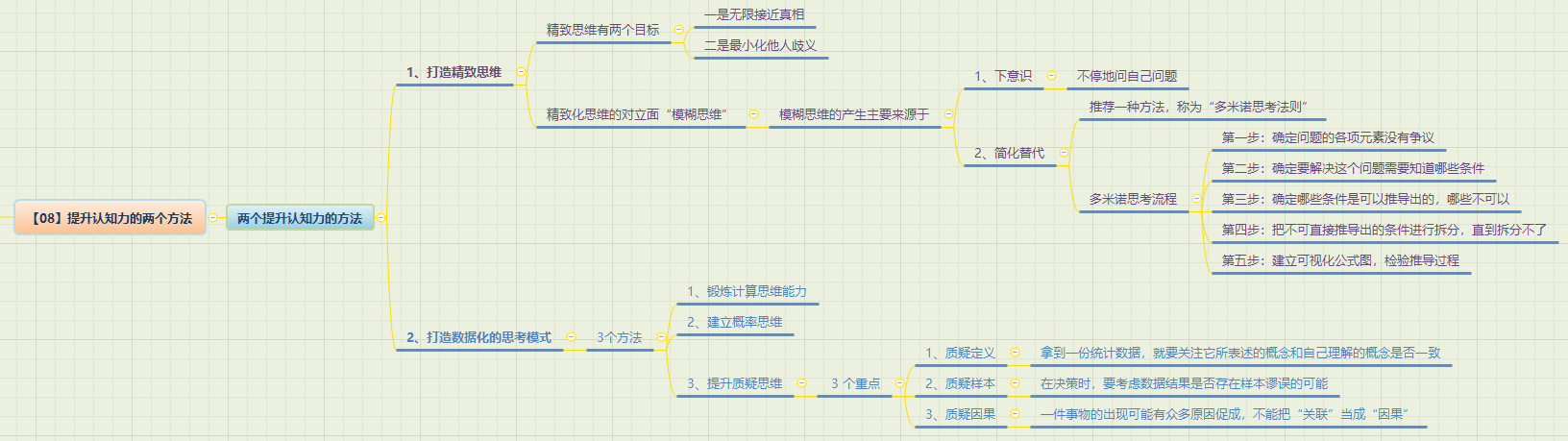 无痛阅读-《超级个体-打造你的多维竞争力》读书笔记