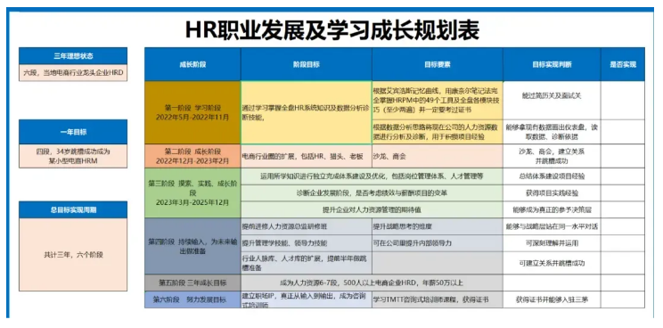 领导，是助力还是阻力？你说了算！