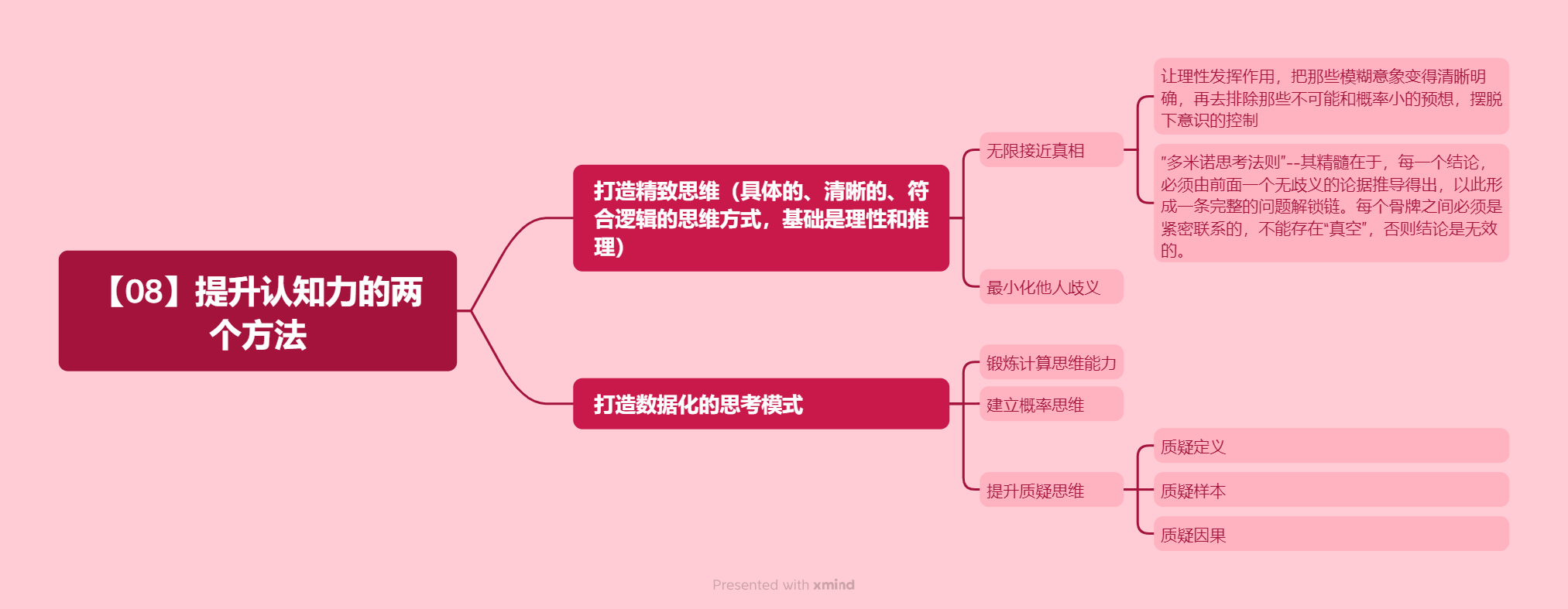 《超级个体:打造你的多维竞争力》学习笔记