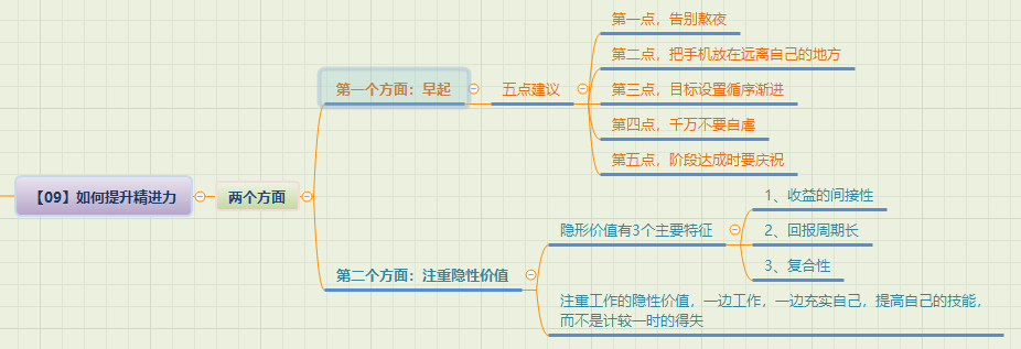 无痛阅读-《超级个体-打造你的多维竞争力》读书笔记