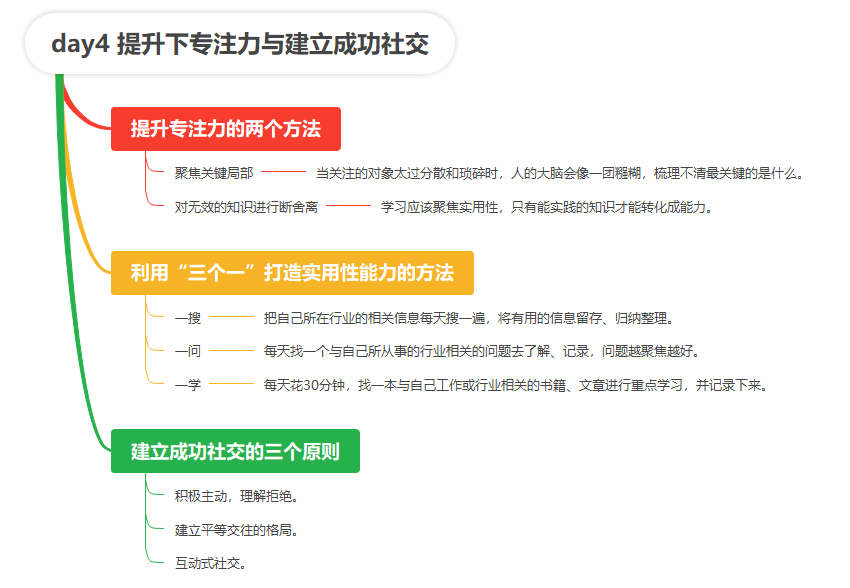 【读书笔记】超级个体:打造你的多维竞争力