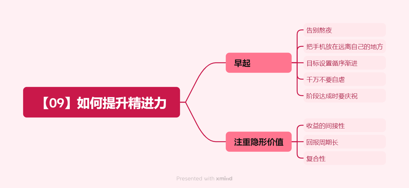 《超级个体:打造你的多维竞争力》学习笔记