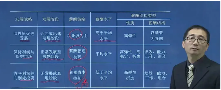 薪酬HR必须掌握的3点，不懂就别想晋升了