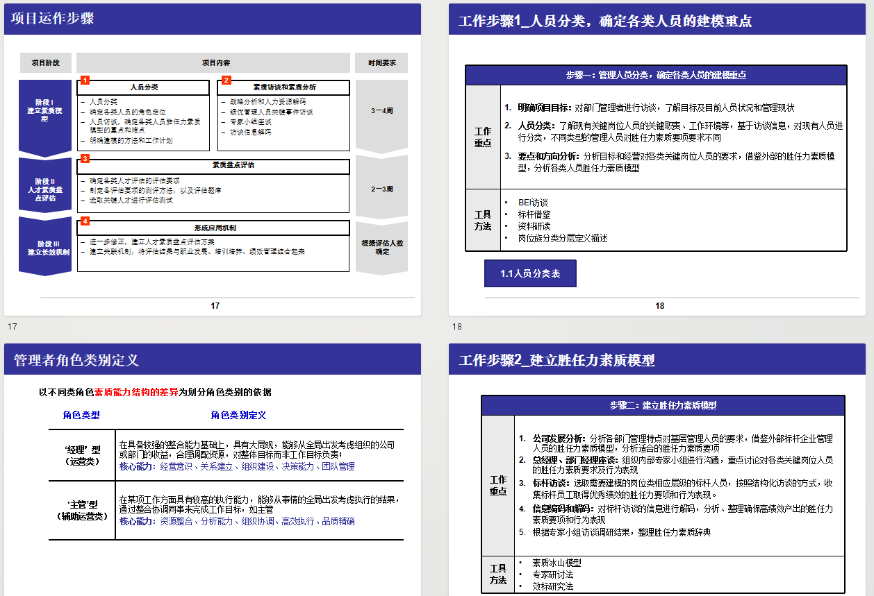 卷不动了？HR如何用核心竞争力找到新出路