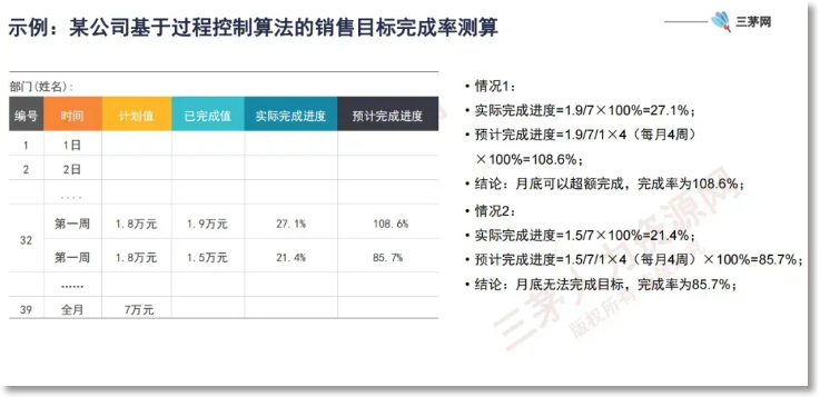 薪酬HR必须掌握的3点，不懂就别想晋升了